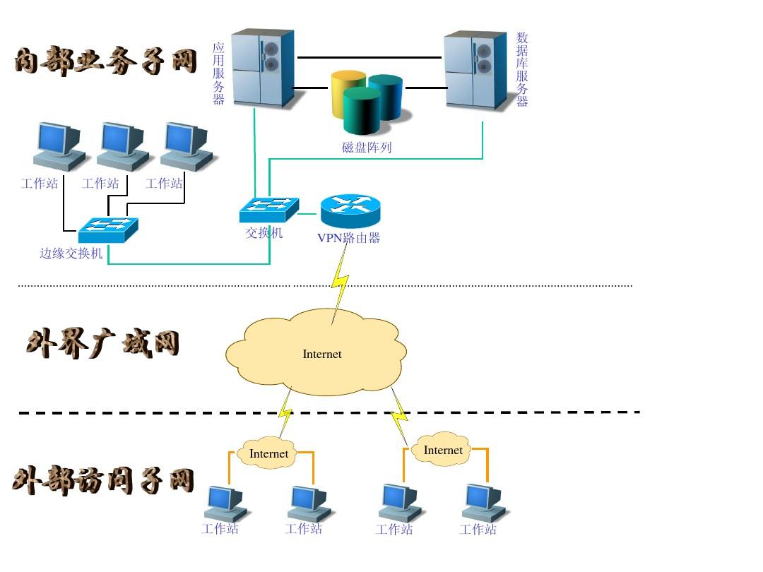 網絡物理拓撲結構1PPT