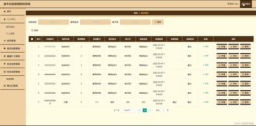 java ssm計算機畢業設計金牛社區疫情防控系統73a5s 源碼 程序 數據庫 部署