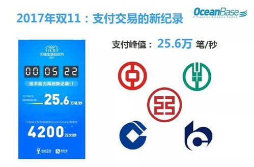 陽振坤 數據庫天然選擇了計算機,但計算機天然并不適合數據庫