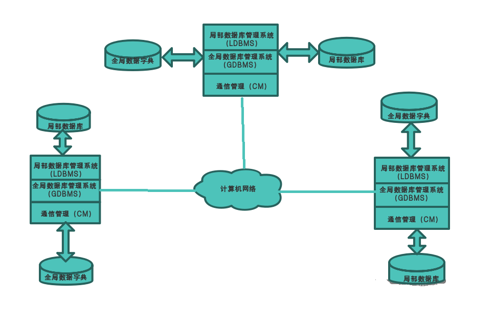 公司電腦文件加密軟件如何起到數(shù)據(jù)防泄密作用_中小企業(yè)