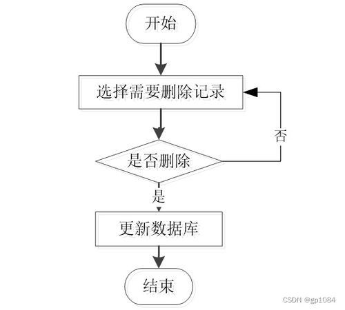 計算機畢業(yè)設計springboot甜品蛋糕銷售網(wǎng)站d7087 附源碼 數(shù)據(jù)庫 部署 lw