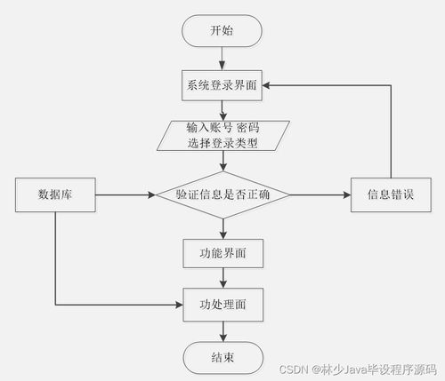 計算機畢業(yè)設計springboot特產(chǎn)商城小程序13f8n 附源碼 數(shù)據(jù)庫 部署 lw