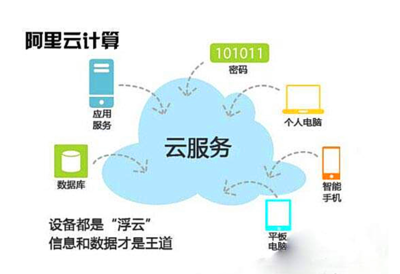 最大的阿里云服務器是哪個?