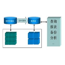 北京市鴨肉產(chǎn)品批發(fā) 鴨肉產(chǎn)品供應 鴨肉產(chǎn)品廠家 