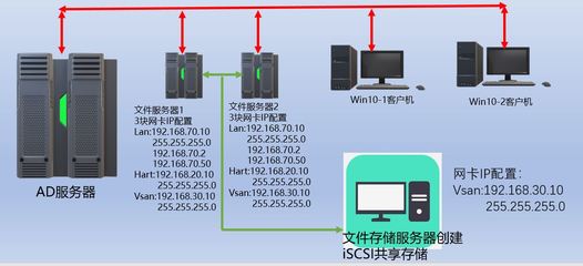 如何用電腦做服務器實現(xiàn)資源共享