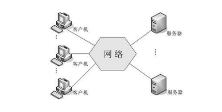 oracle數據庫應用領域