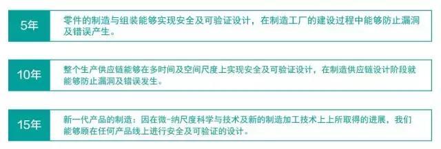 機器人技術能否讓美國制造業騰飛