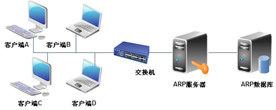 有源RFID人員定位方案 _RFID世界網