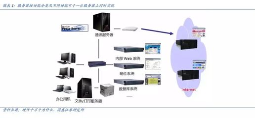 【國盛鄭震湘團隊】服務器:短期受益遠程辦公需求暴增,中長期持續受益5G發展